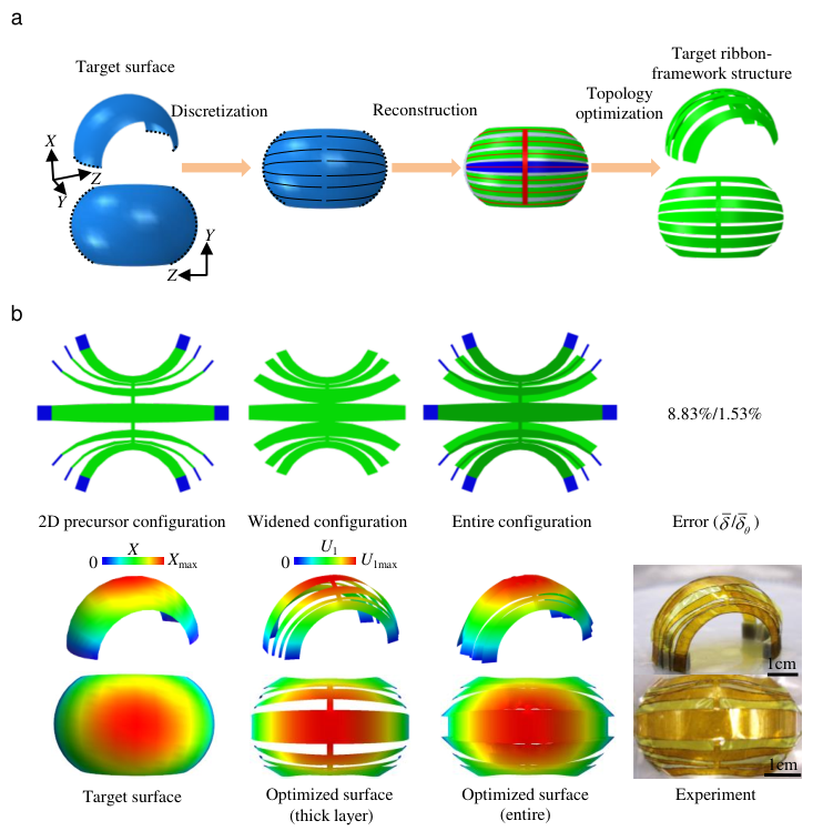 图5:具有更通用形状的3D表面的逆向设计。